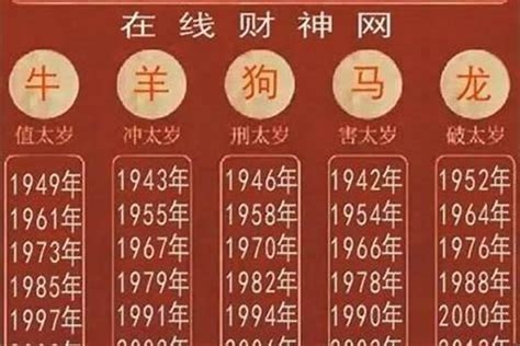 1980年属相|1980年属什么 1980年属什么生肖配对